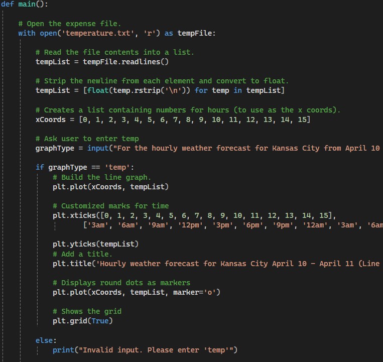 Python coding